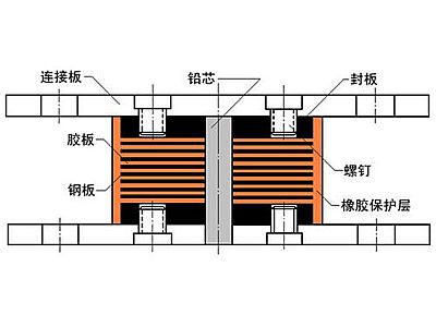 井冈山抗震支座施工-普通板式橡胶支座厂家